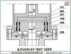 中實磁力傳動攪拌機靜密封示意圖
