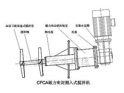 磁力密封側(cè)入式攪拌機示意圖