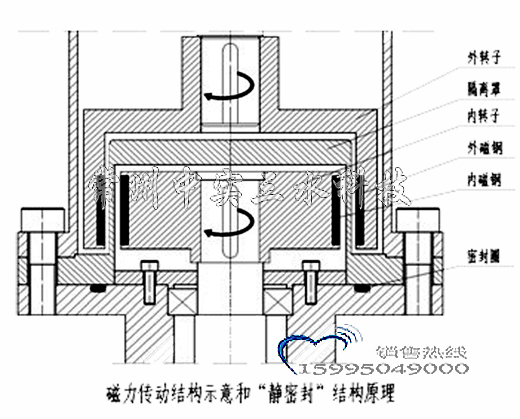 磁力密封攪拌機靜密封原理說明圖